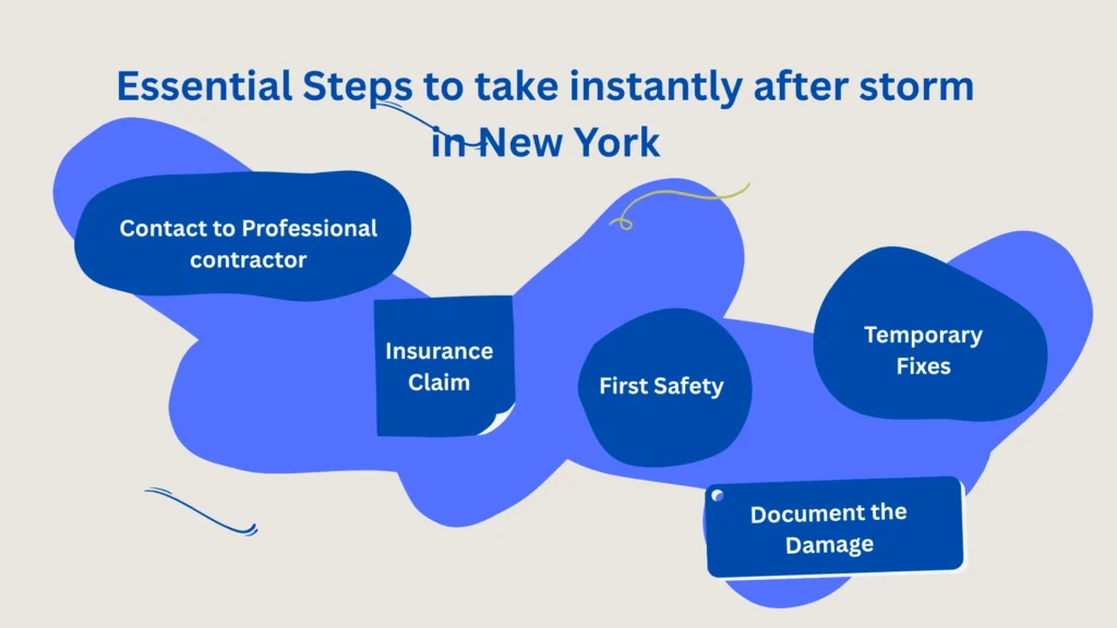 Roof Storm Damage Repair New York